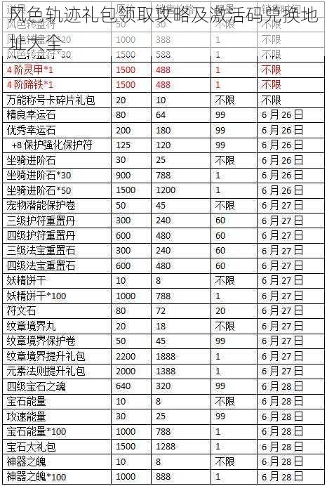 风色轨迹礼包领取攻略及激活码兑换地址大全